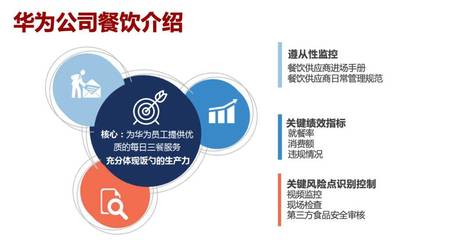企業餐飲專業化管理 華為、騰訊、鵬華基金與順豐的實踐與啟示